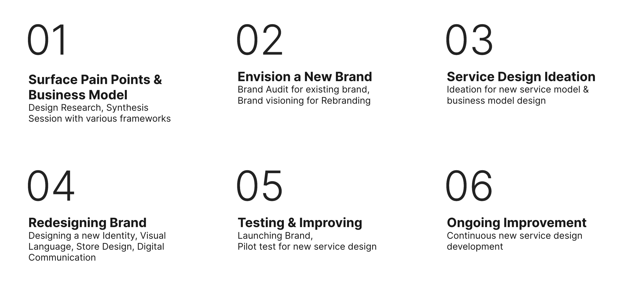Six-step strategy process — from research to ongoing improvement