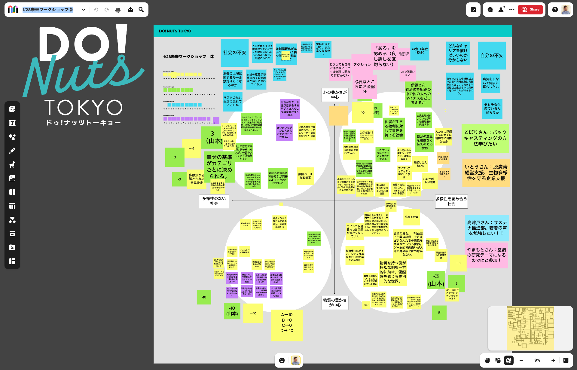 Do! Nuts Tokyo Mural workshop board with future-visioning sticky notes