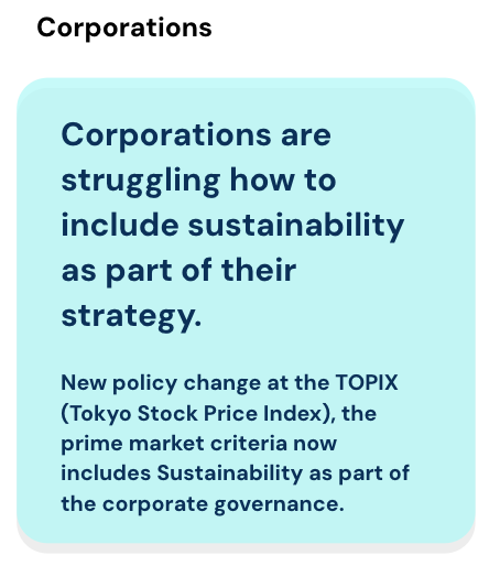 Stakeholder pain-point card: corporations struggling to include sustainability in strategy