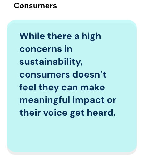 Stakeholder pain-point card: consumers who feel their voice on sustainability isn't heard