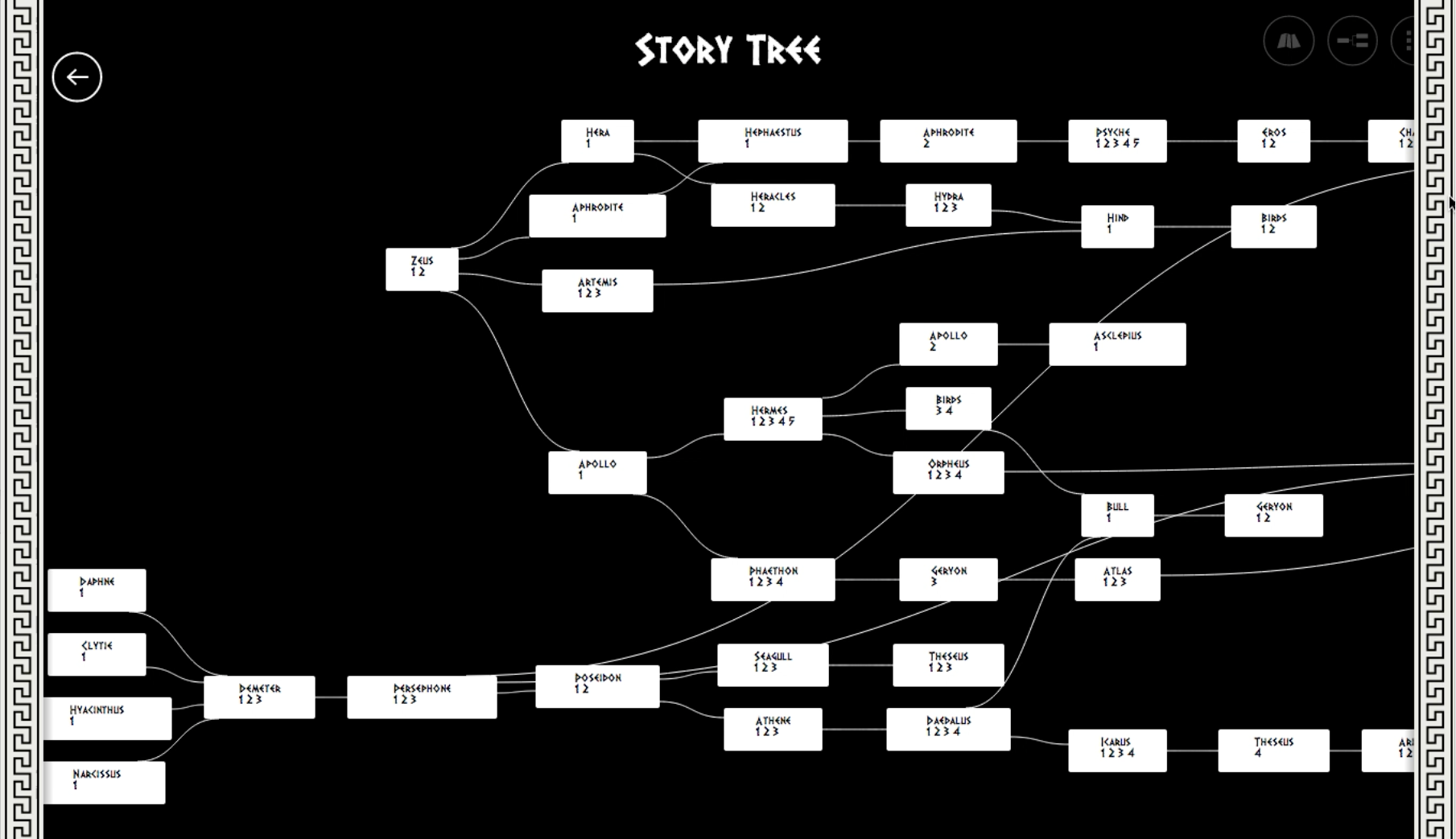 Myth World — Interactive story tree connecting the myths