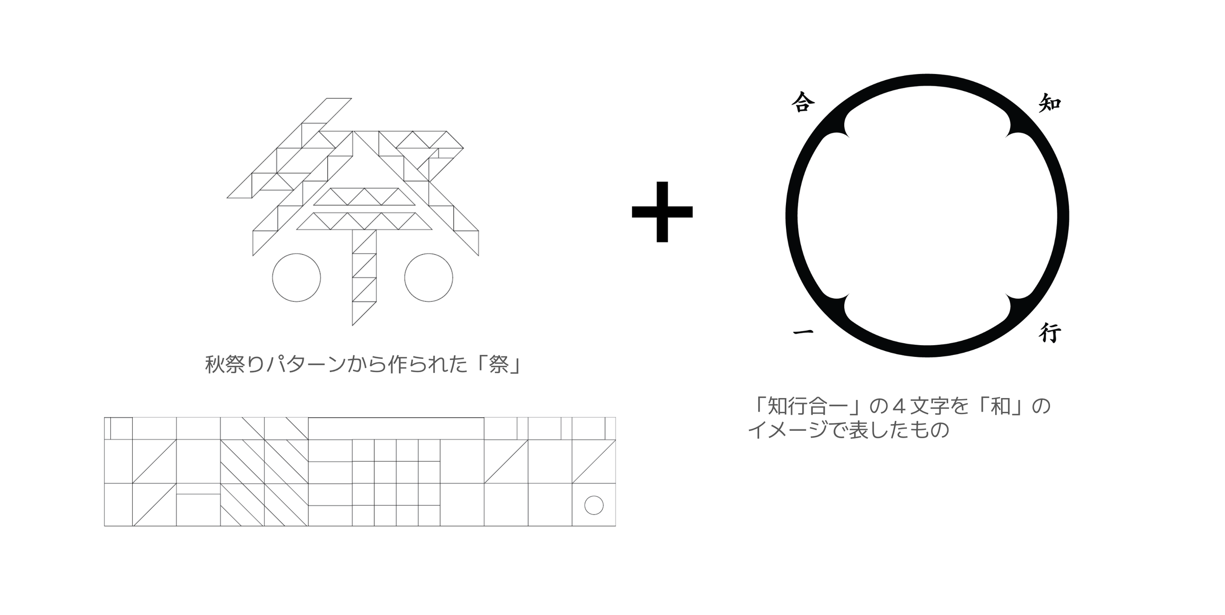 Mark construction — 祭 built from the autumn-festival pattern, plus 知行合一 arranged as a circle of harmony