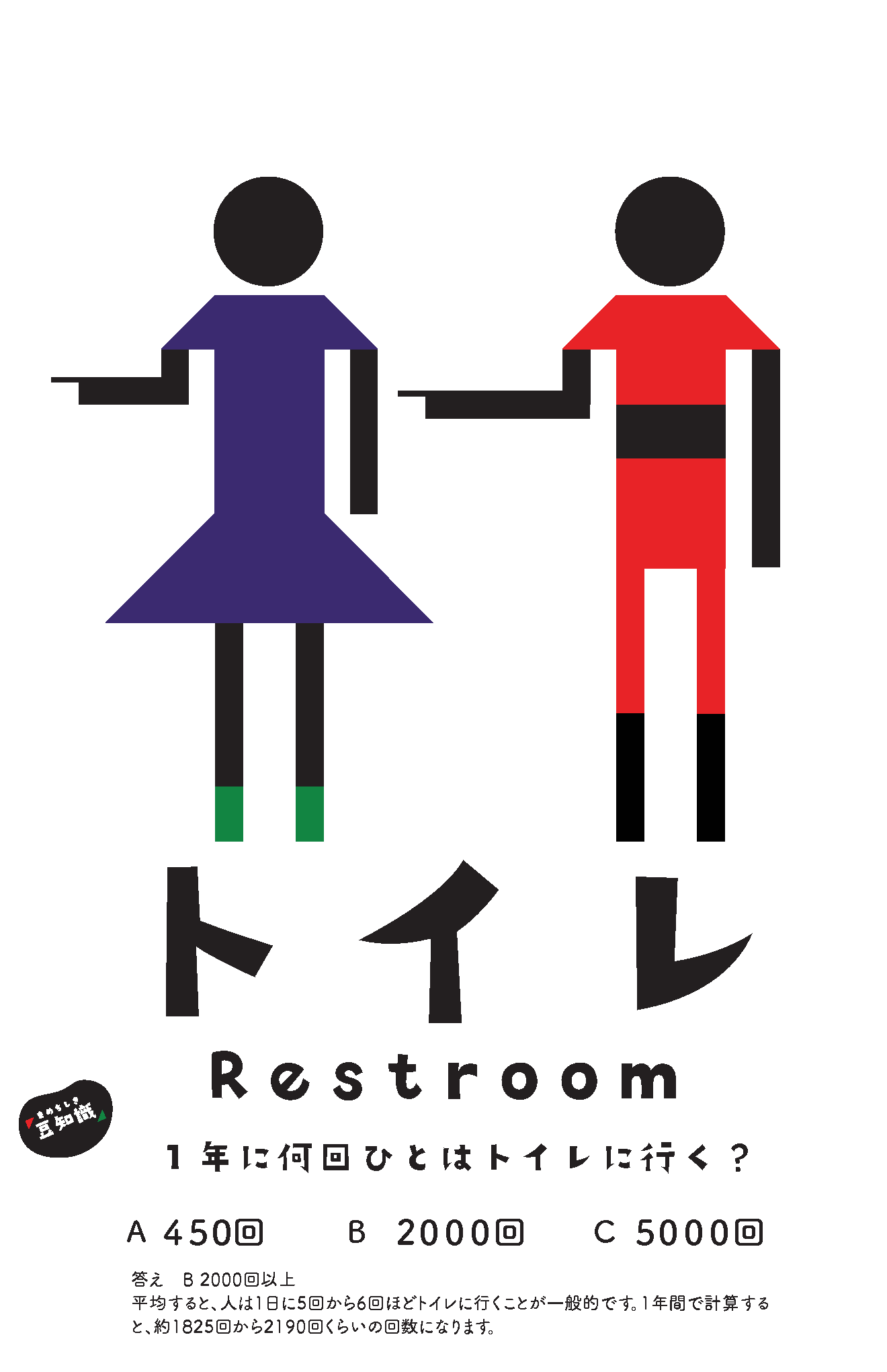Restroom sign: how many times a year do we go to the toilet?