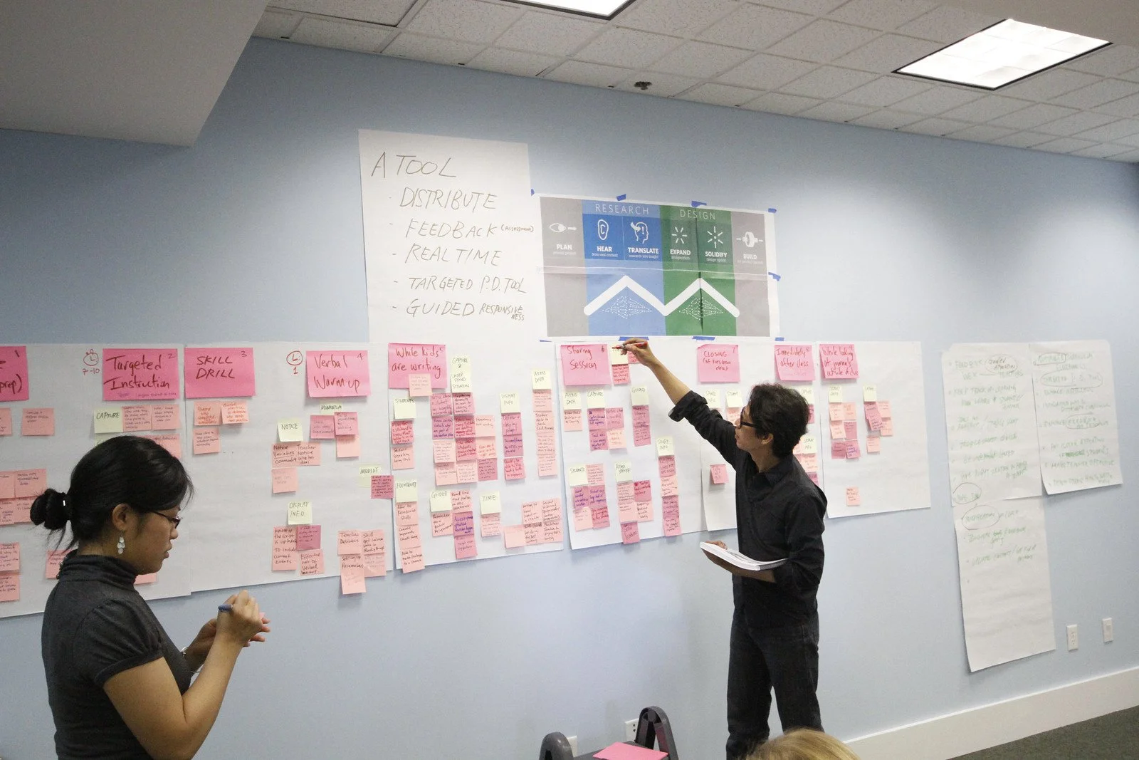 Workshop — post-it ideation session