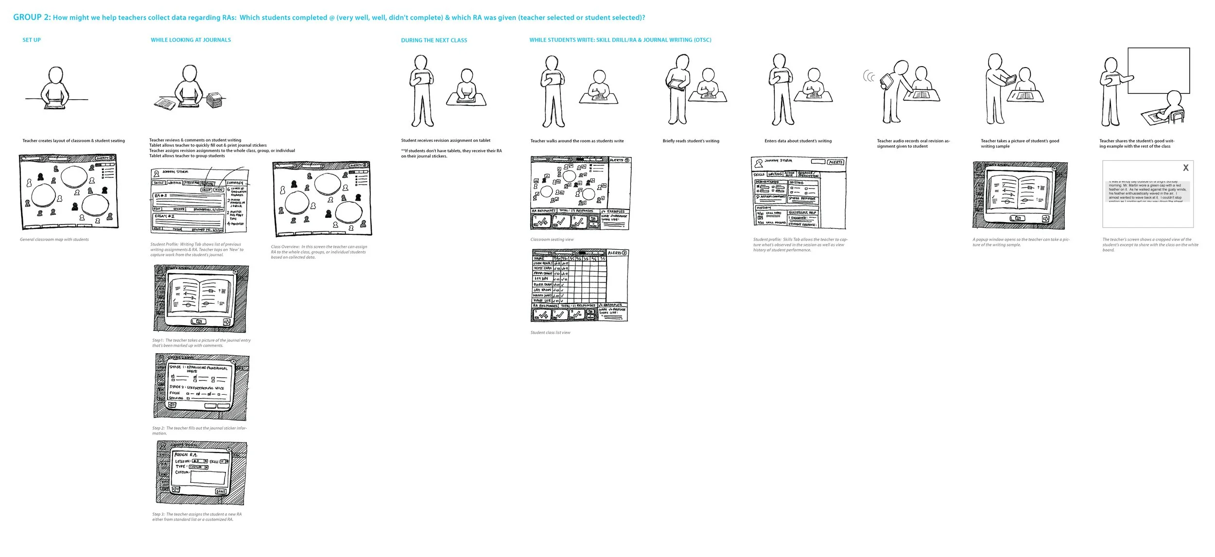 Workshop — synthesized how-might-we sticky note wall