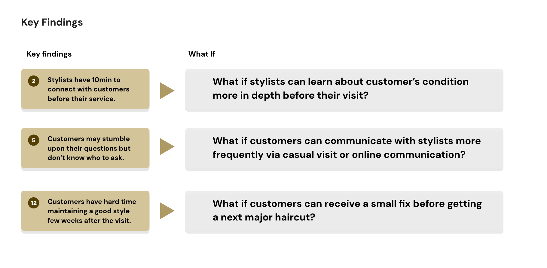 Key findings translated into "what if" design opportunities