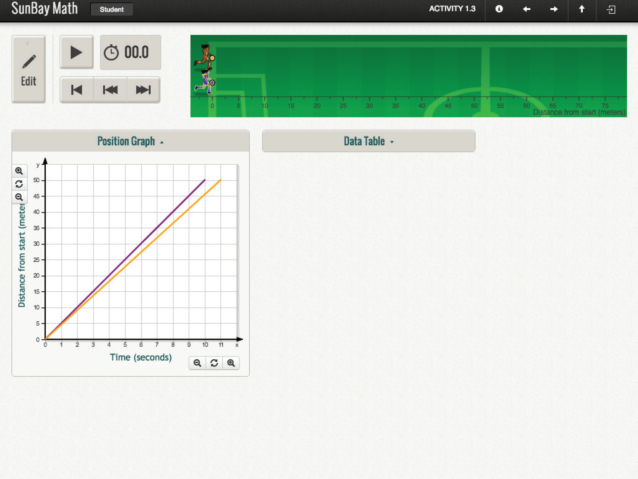 Before — bare position-time graph for Activity 1.3, no thematic context
