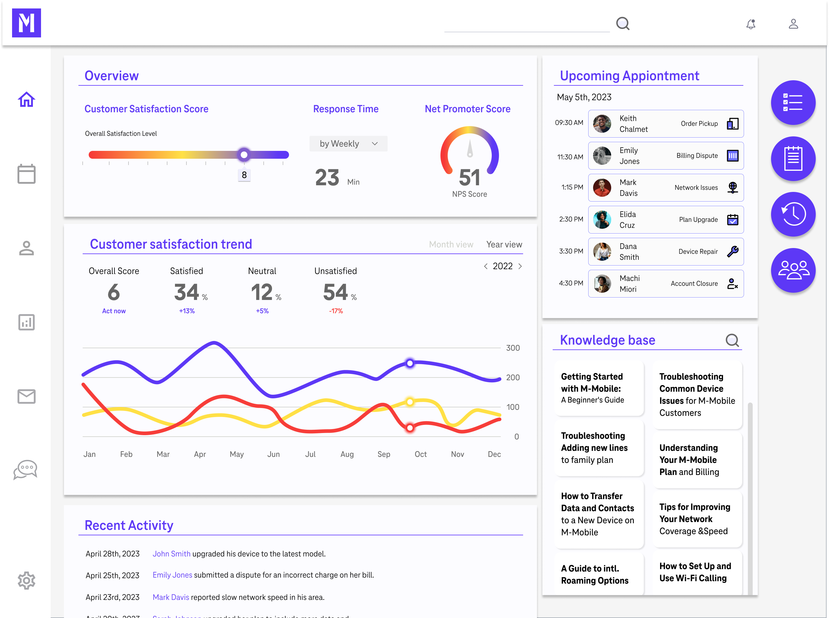 Customer Care App — staff dashboard with satisfaction trends and appointments