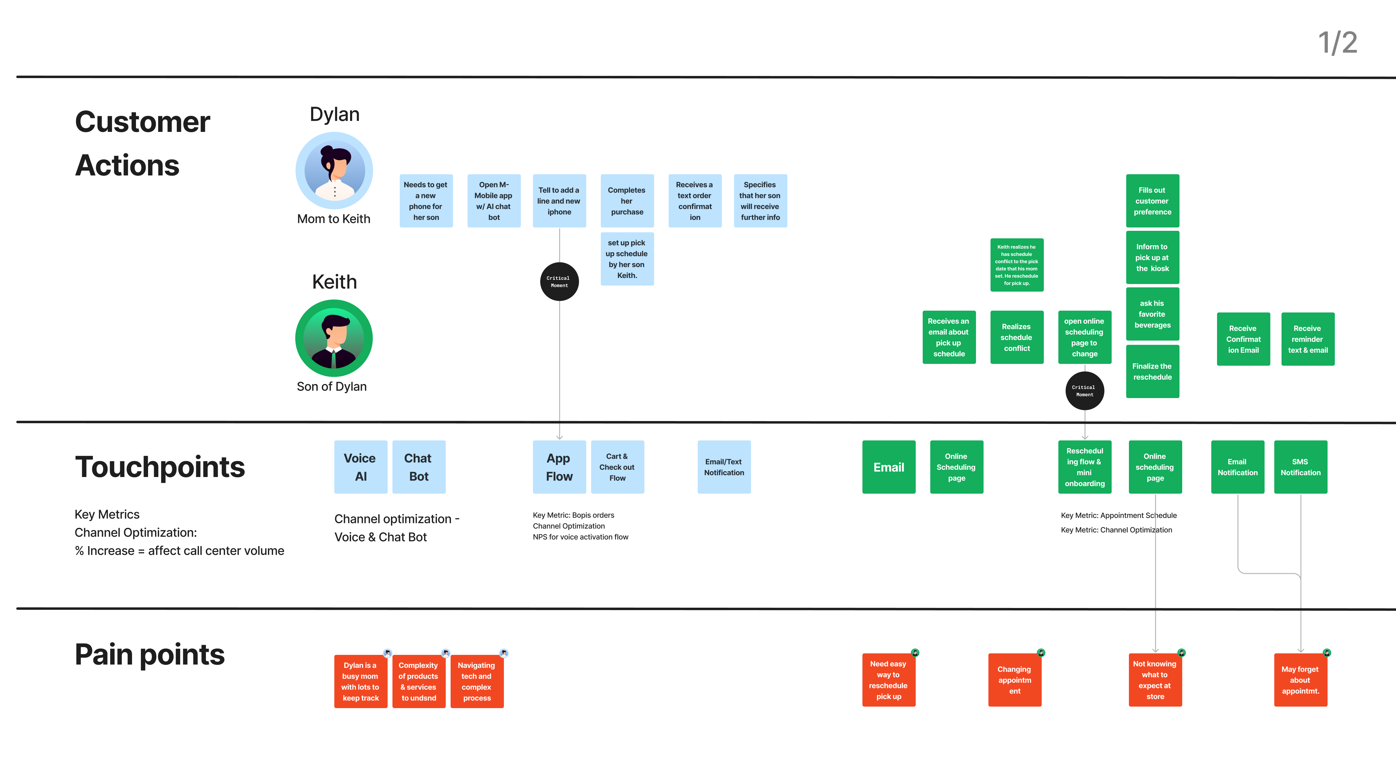 Customer journey map — full BOPIS flow, part 1
