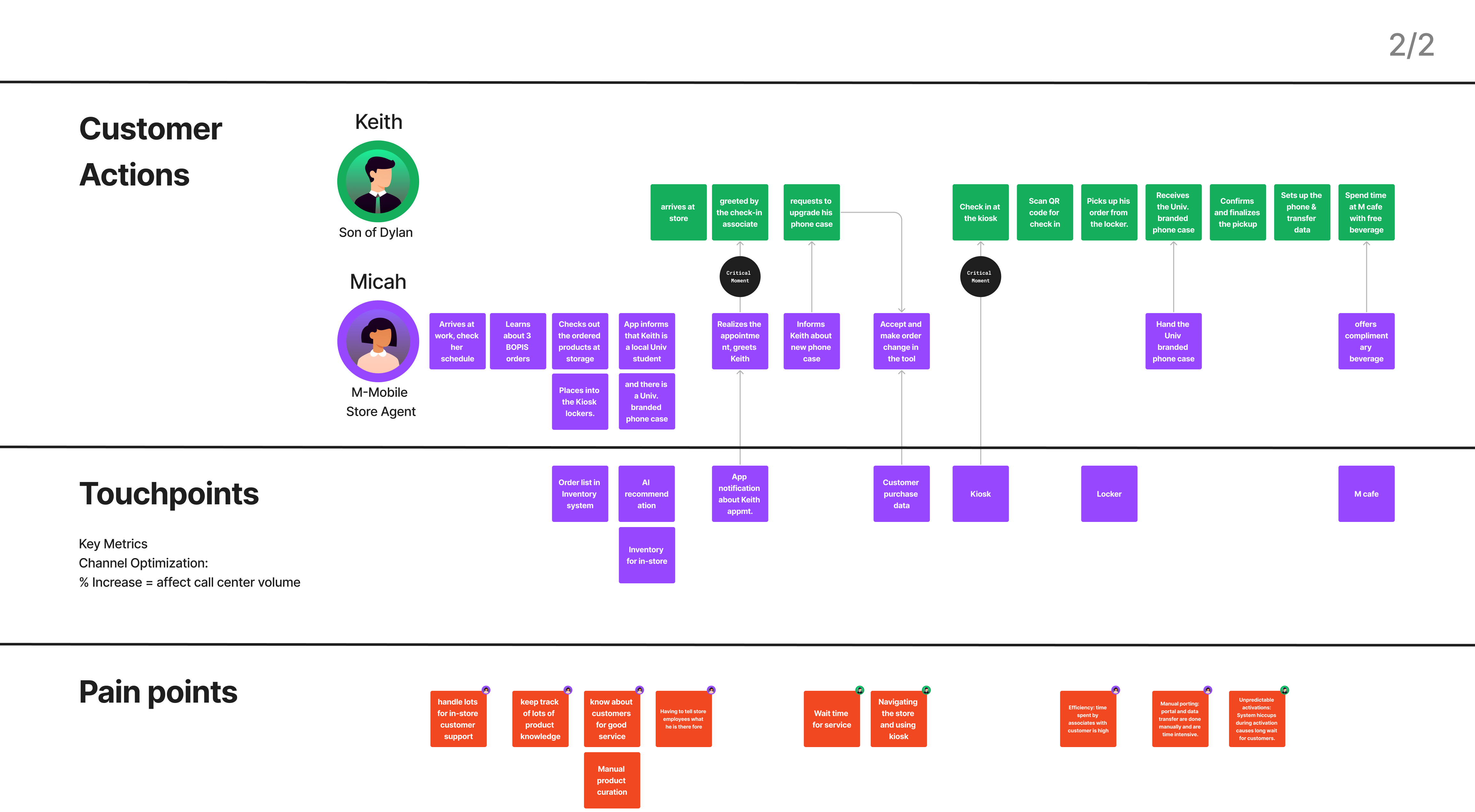 Customer journey map — full BOPIS flow, part 2