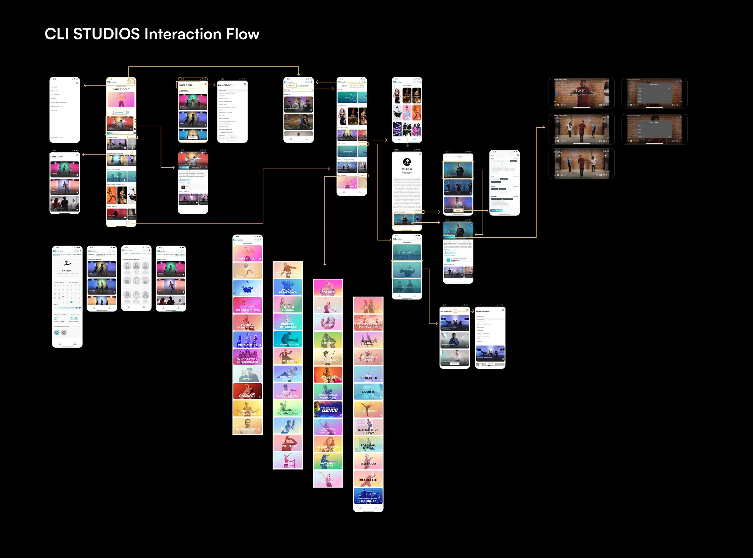 Interaction flow diagram