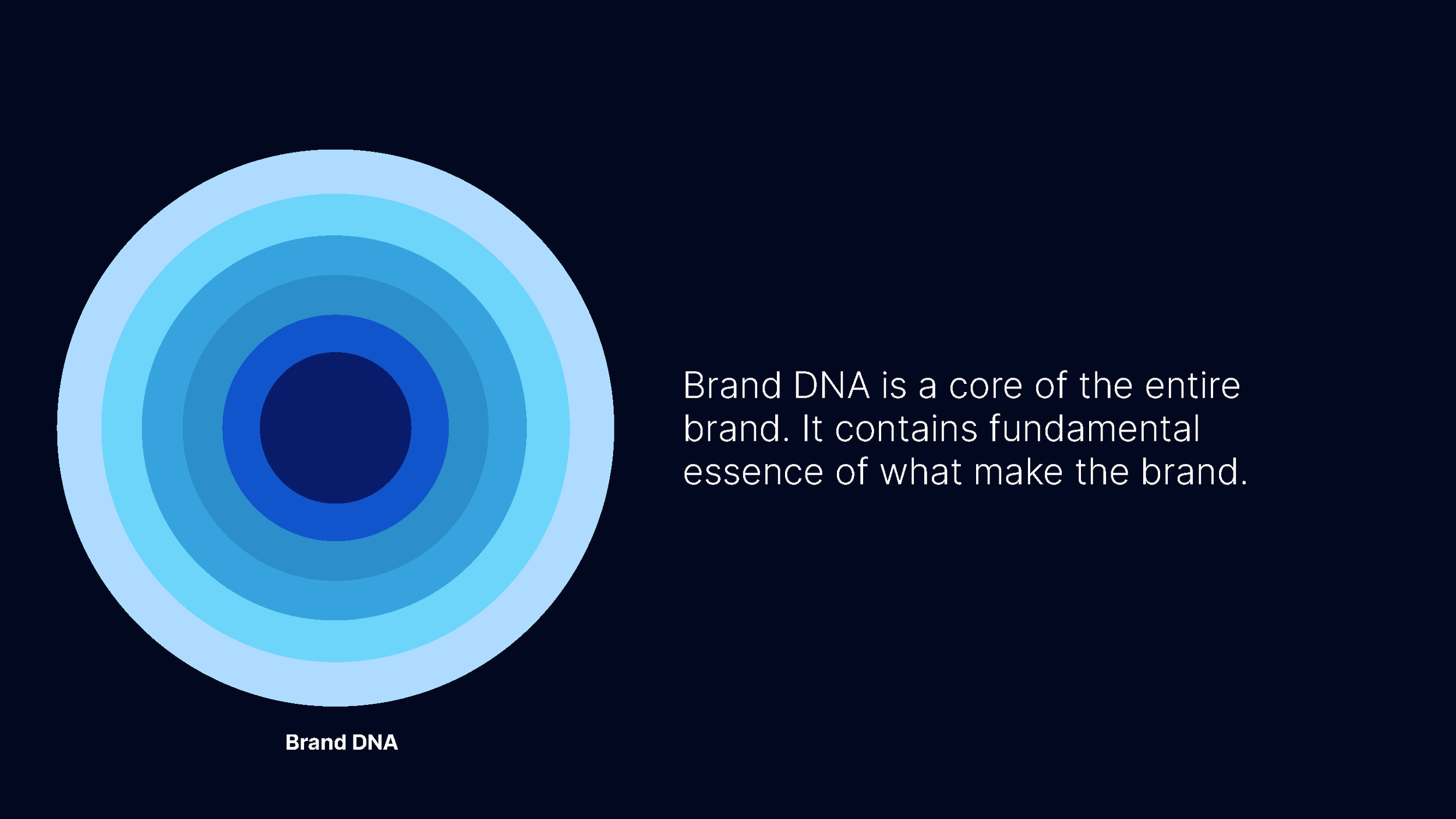 Value Frontier Brand DNA concept