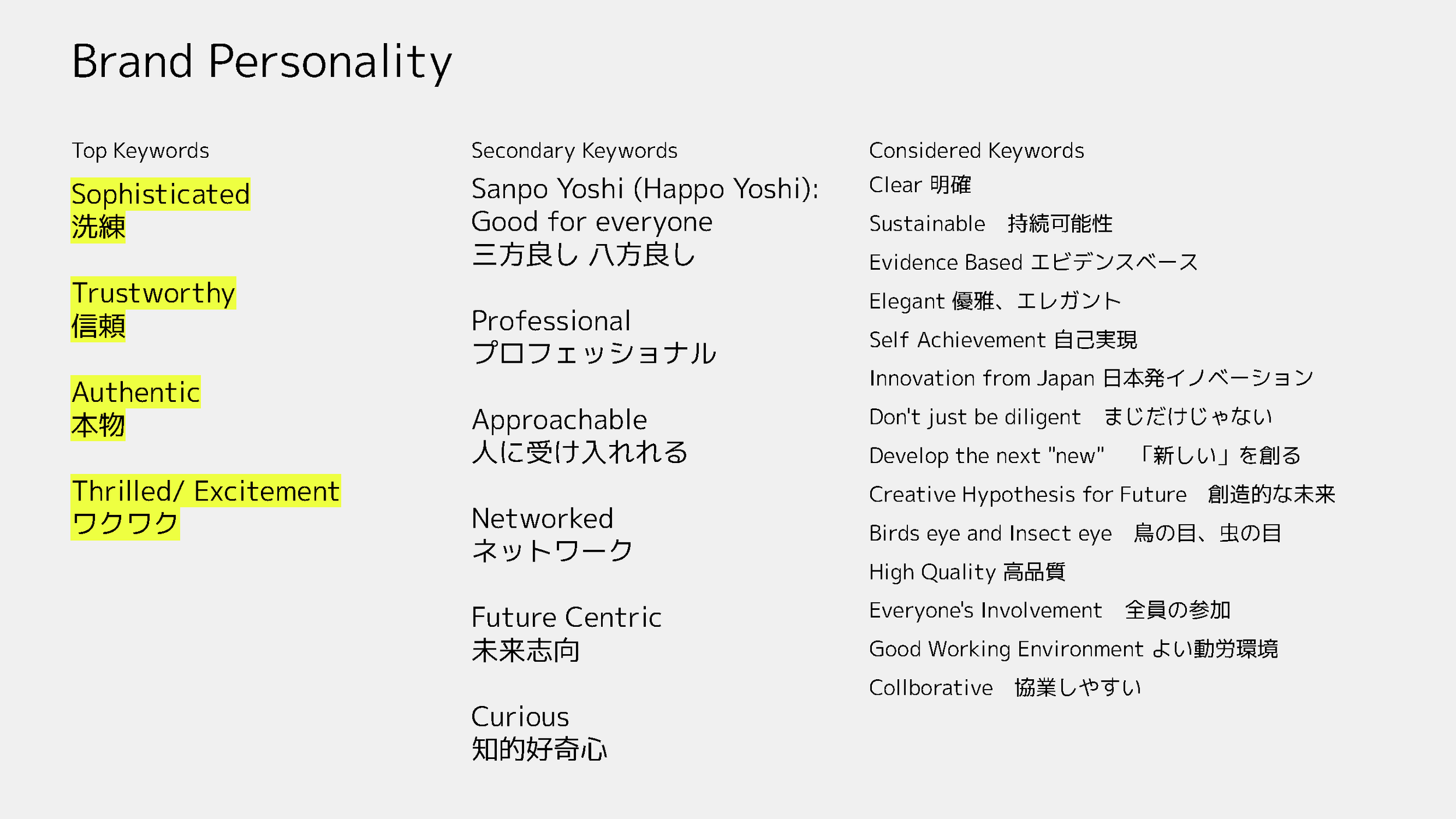 Value Frontier Brand Personality keywords