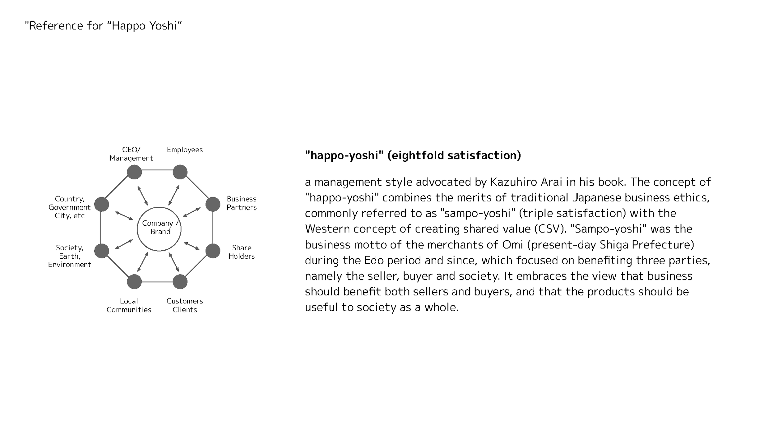 Value Frontier final brand identity summary