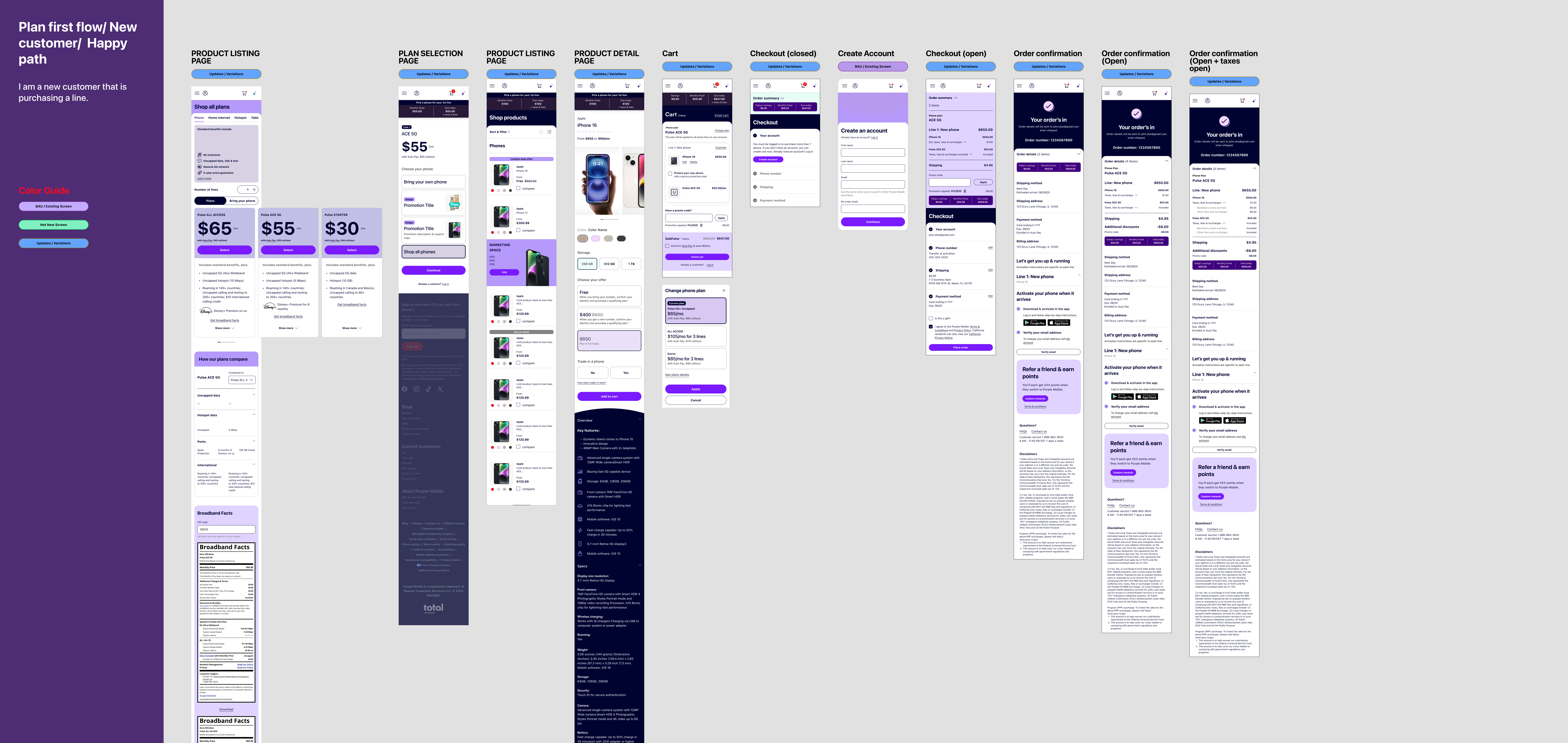 Complete purchase flow — 1 line, plan-first path
