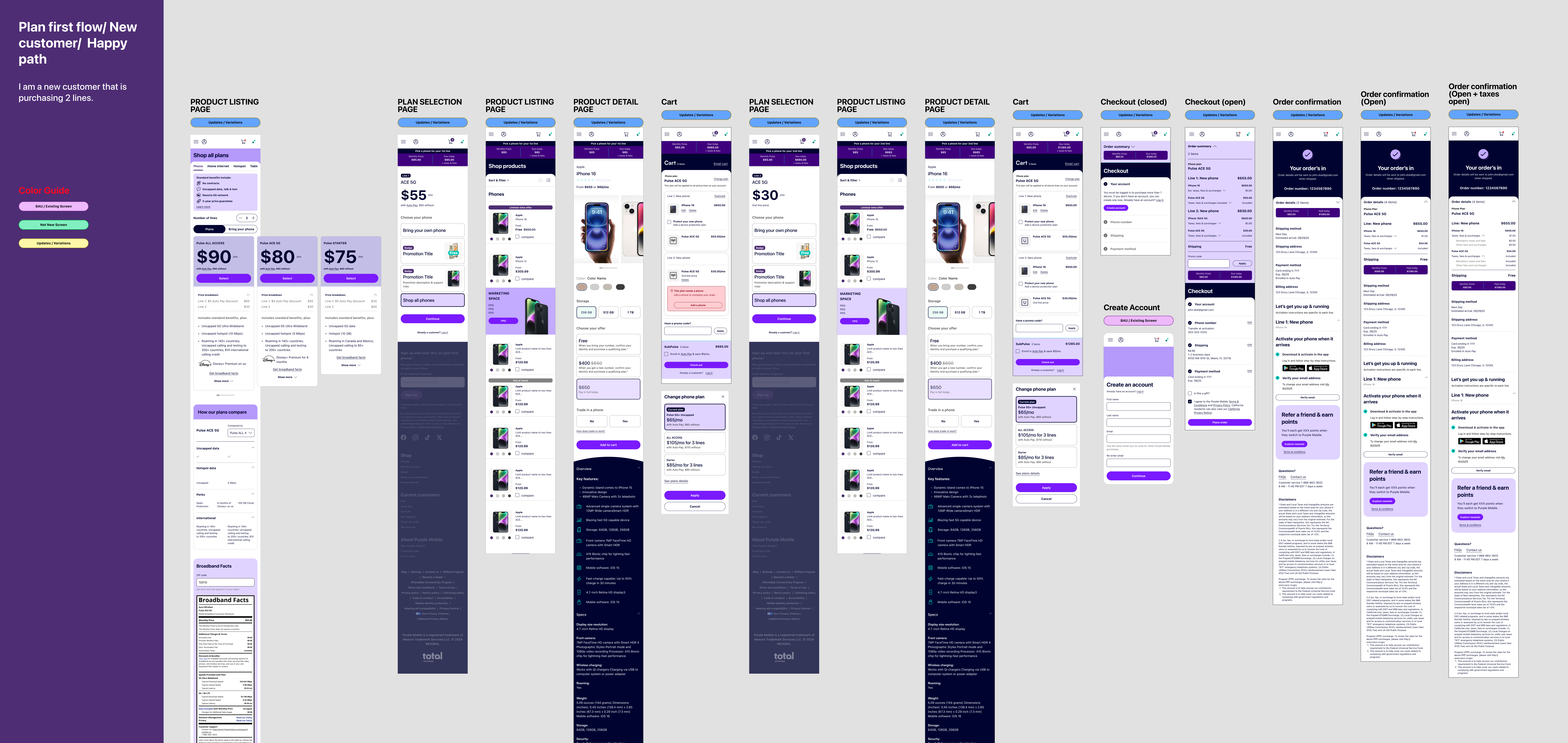 Complete purchase flow — 2 lines, plan-first path