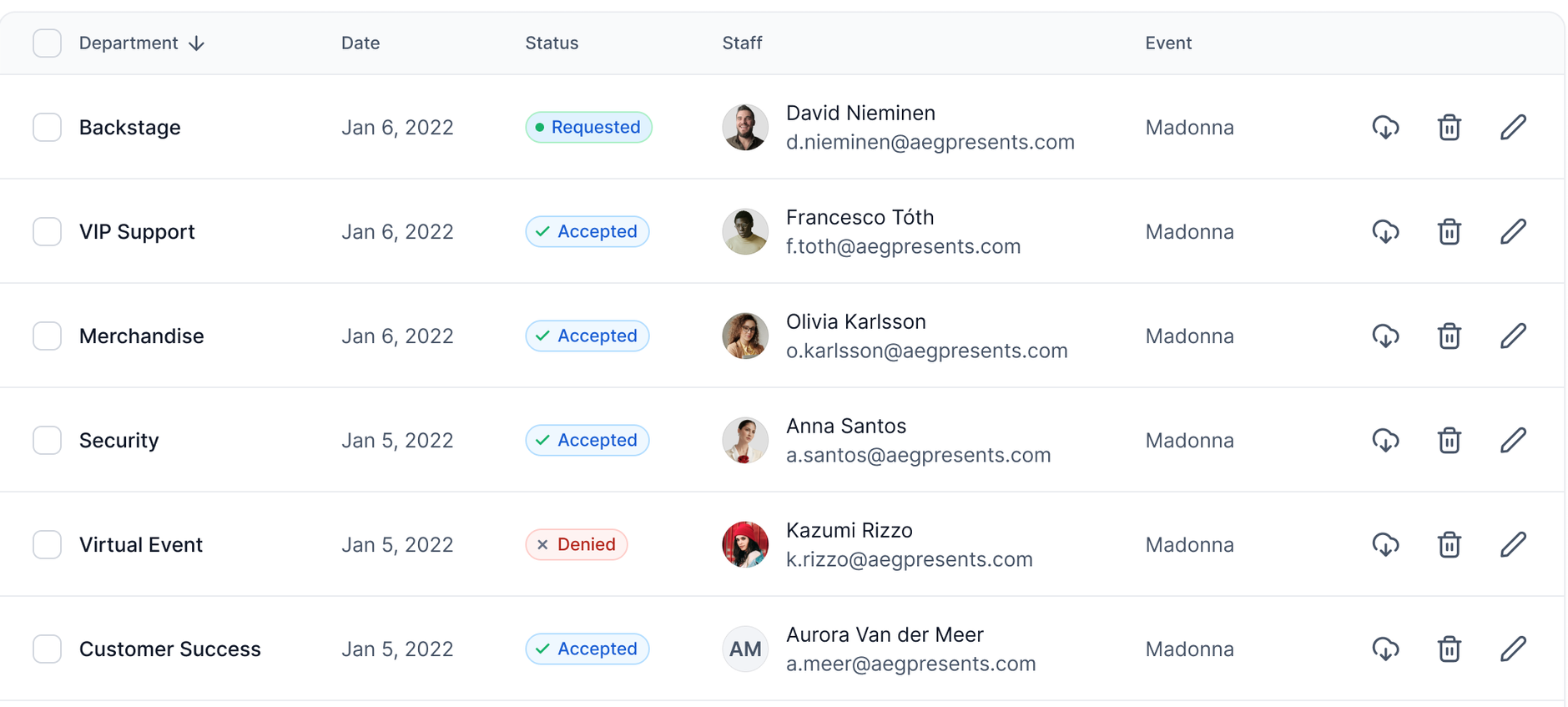 Detail — staff authorization table for the Madonna event