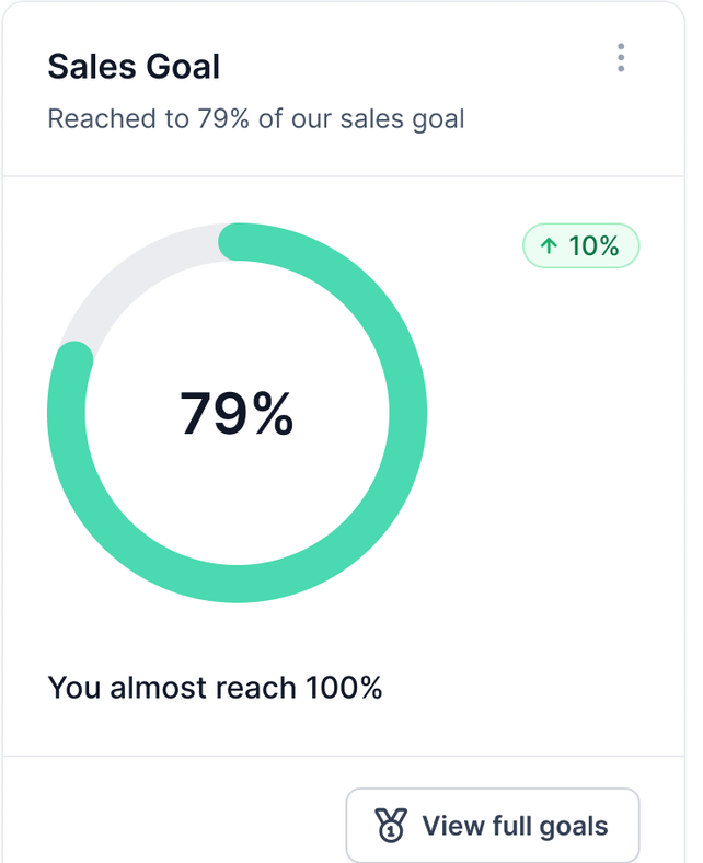 Detail — Sales Goal tracking, 79% of goal reached